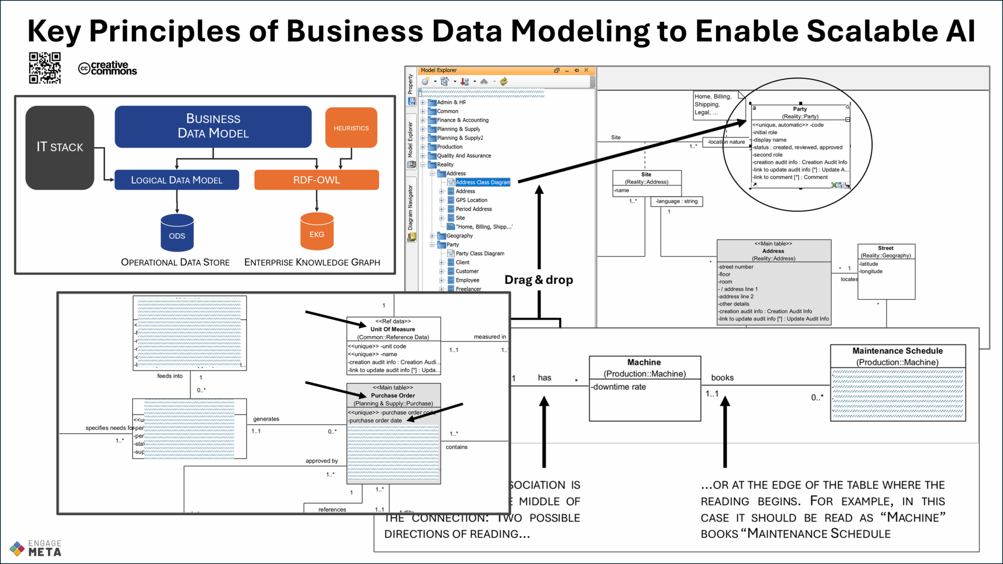 TRAIDA - Engage-META